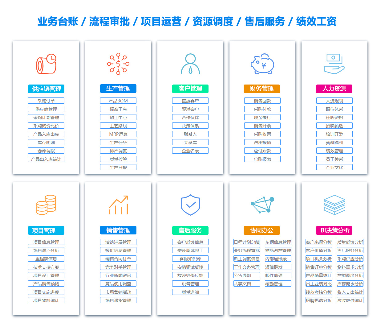 黔东物资管理软件